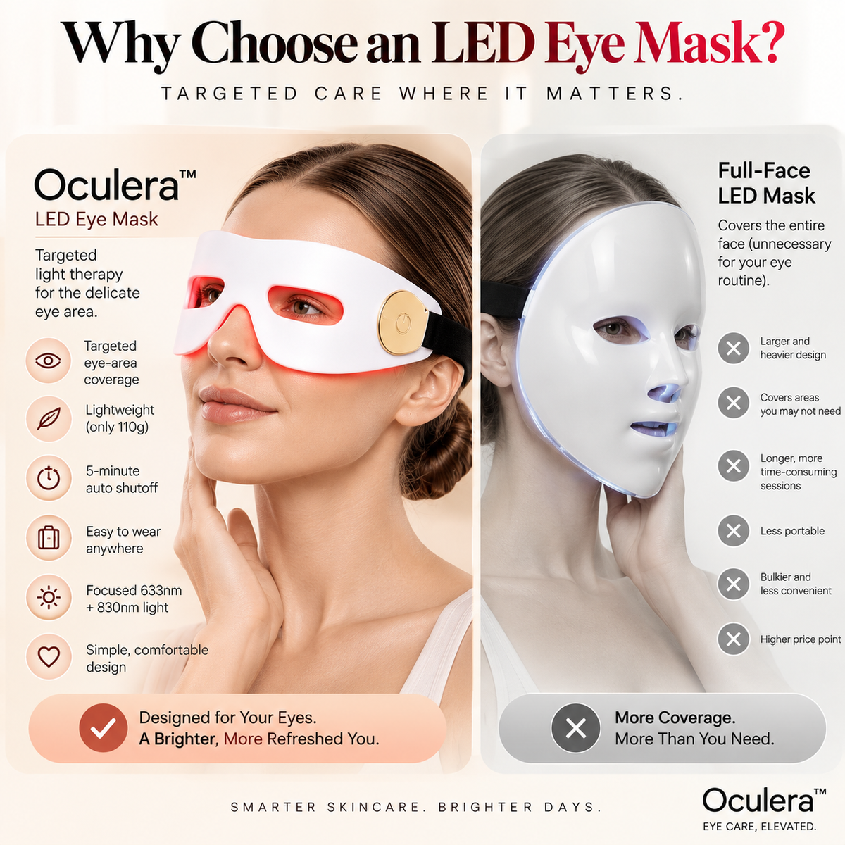 Oculera™ Red Light Eye Therapy Mask