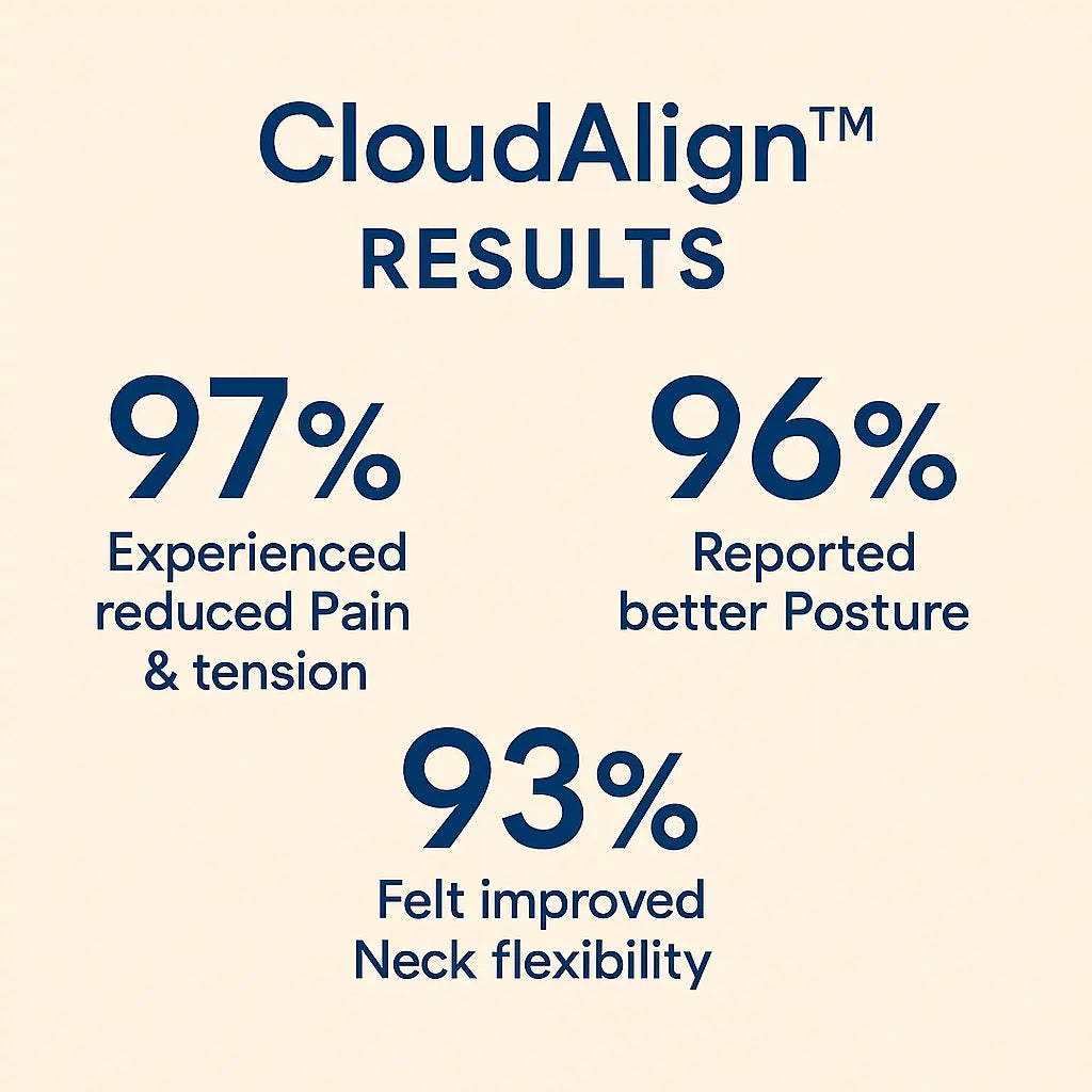 CloudAlign™ Stretch Pillow Neurelio