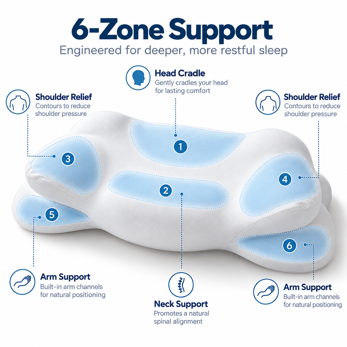 CloudCradle™ Ergonomic Pillow